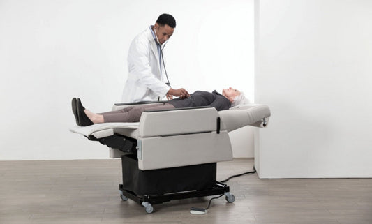 What are the Costs of Poor ergonomics in Healthcare?