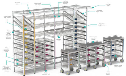 Modular Shelving
