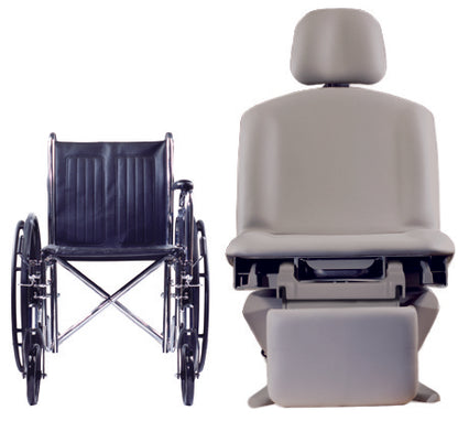 Assist Power Procedure Table